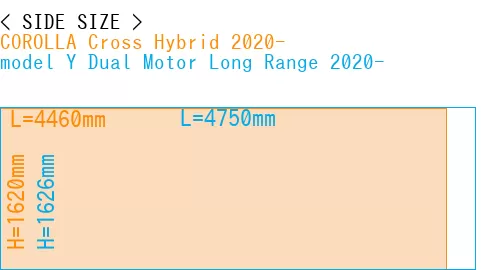 #COROLLA Cross Hybrid 2020- + model Y Dual Motor Long Range 2020-